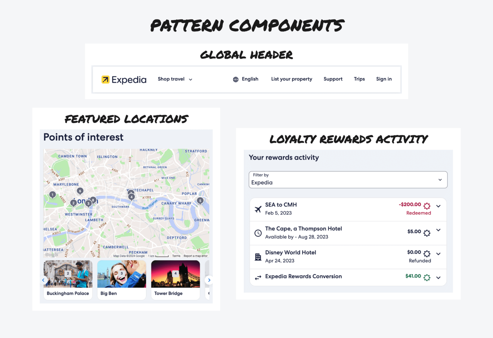 Three Expedia Group pattern components: a Global Header navigation bar, a Featured Locations map, and a Loyalty Rewards Activity list