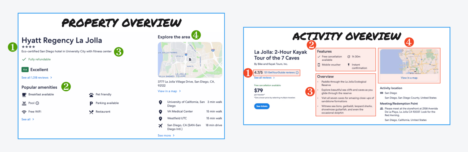 Annotated comparison of the Property Overview and Activity Overview components with numbered callouts identifying atomic components to reuse or consolidate